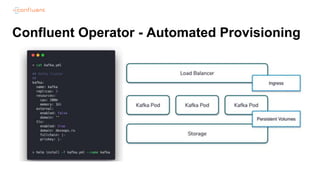 Confluent Operator - Automated Provisioning
 