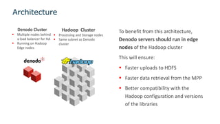 Architecture
21
To benefit from this architecture,
Denodo servers should run in edge
nodes of the Hadoop cluster
This will ensure:
 Faster uploads to HDFS
 Faster data retrieval from the MPP
 Better compatibility with the
Hadoop configuration and versions
of the libraries
Denodo Cluster
 Multiple nodes behind
a load balancer for HA
 Running on Hadoop
Edge nodes
Hadoop Cluster
 Processing and Storage nodes
 Same subnet as Denodo
cluster
 