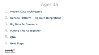Agenda
1. Modern Data Architecture
2. Denodo Platform – Big Data Integrations
3. Big Data Performance
4. Putting This All Together
5. Q&A
6. Next Steps
 