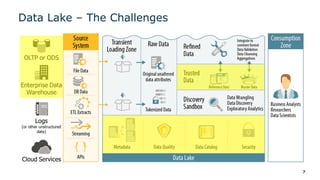 Data Lake – The Challenges
7
 