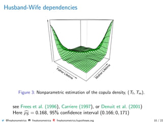 Husband-Wife dependencies
Father Lifetime
M
otherLifetim
e
Figure 3: Nonparametric estimation of the copula density, (Tf, Tm).
see Frees et al. (1996), Carriere (1997), or Denuit et al. (2001)
Here ρS = 0.168, 95% conﬁdence interval (0.166; 0, 171)
@freakonometrics freakonometrics freakonometrics.hypotheses.org 10 / 22
 