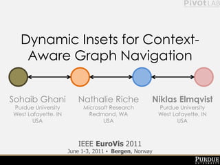 Dynamic Insets for Context-Aware Graph Navigation SohaibGhaniPurdue UniversityWest Lafayette, INUSA Nathalie RicheMicrosoft ResearchRedmond, WAUSA NiklasElmqvistPurdue UniversityWest Lafayette, INUSA IEEE EuroVis2011 June 1-3, 2011 ▪  Bergen, Norway 