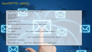 OpenSMTPD: table(5)
# smtpd.conf: table vusers mysql:/etc/mail/mysql.conf
host localhost
username user
password passwd
database db
# Alias lookup query
#
query_alias select destination from mail_valias where source=?
# Domain lookup query
#
query_domain select domain from mail_domain where domain=?;
# User lookup query
#
query_userinfo select uid,gid,maildir from mail_user where login=?;
# Credentials lookup query
#
query_credentials select login, password from mail_user where login=?;
 