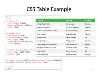 CSS Table Example
36
 