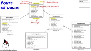 marcello.thiry@gmail.com
Fonte
de dados
 