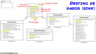 marcello.thiry@gmail.com
Destino de
dados sink
 