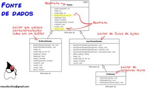 marcello.thiry@gmail.com
Fonte
de dados
 