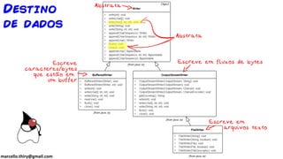 marcello.thiry@gmail.com
Destino
de dados
 