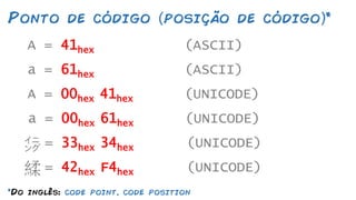 Ponto de código posição de código *
*Do inglês: code point, code position
A = 41hex (ASCII)
a = 61hex (ASCII)
A = 00hex 41hex (UNICODE)
= 33hex 34hex (UNICODE)
a = 00hex 61hex (UNICODE)
= 42hex F4hex (UNICODE)
 