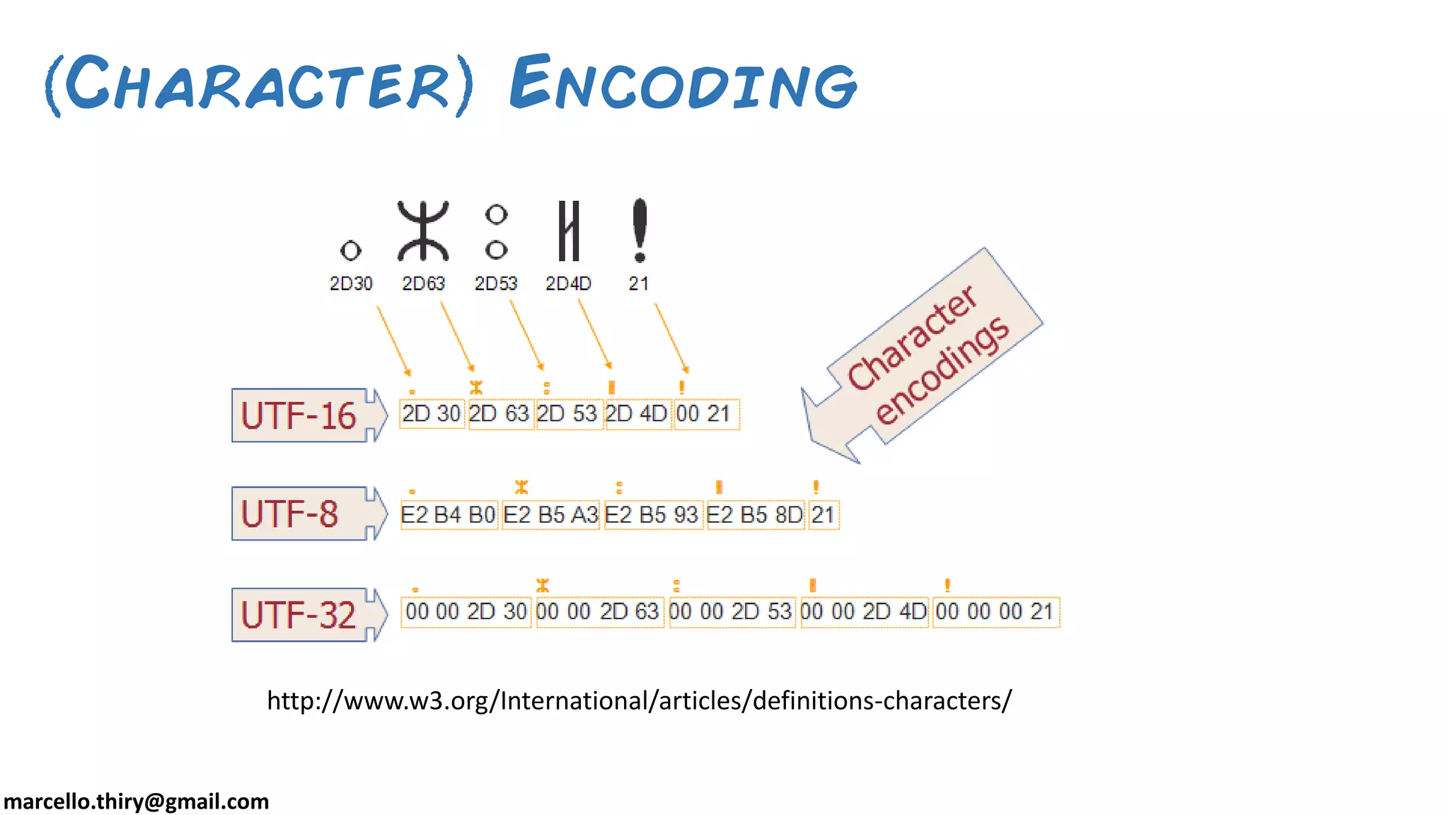 marcello.thiry@gmail.com Character Encoding http://www.w3.org/International/articles/definitions-characters/ 