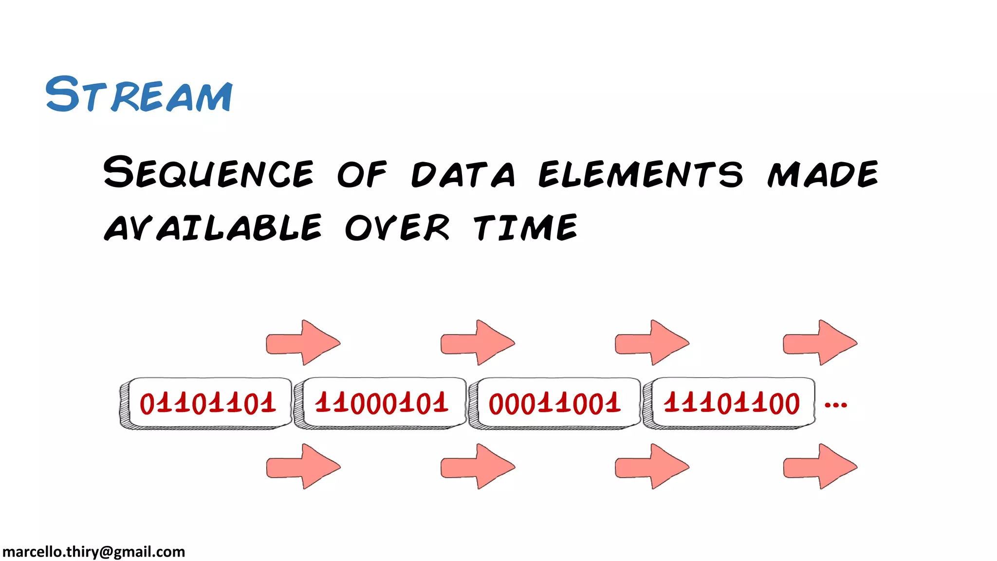 marcello.thiry@gmail.com Sequence of data elements made available over time Stream 