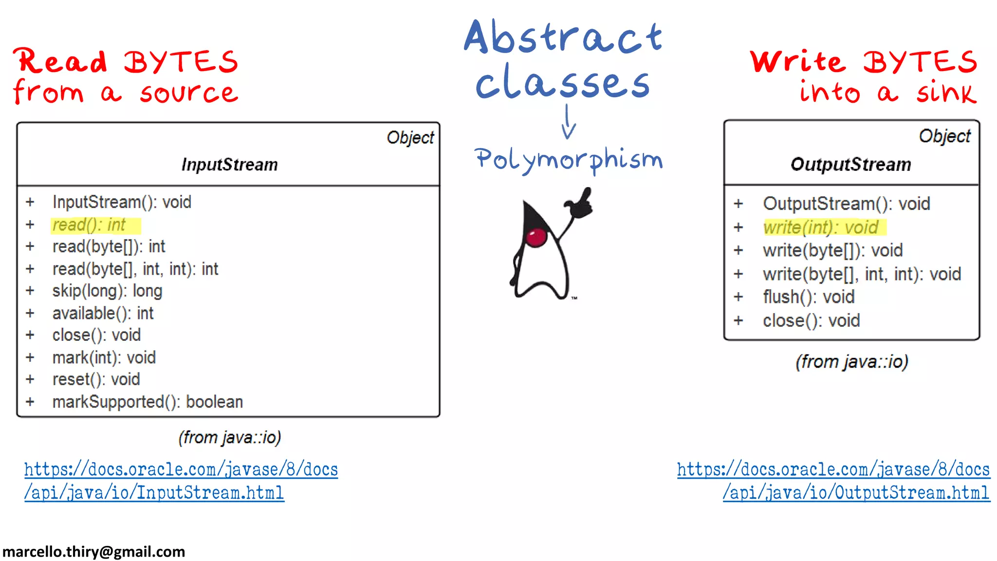 marcello.thiry@gmail.com https://docs.oracle.com/javase/8/docs /api/java/io/InputStream.html https://docs.oracle.com/javase/8/docs /api/java/io/OutputStream.html 
