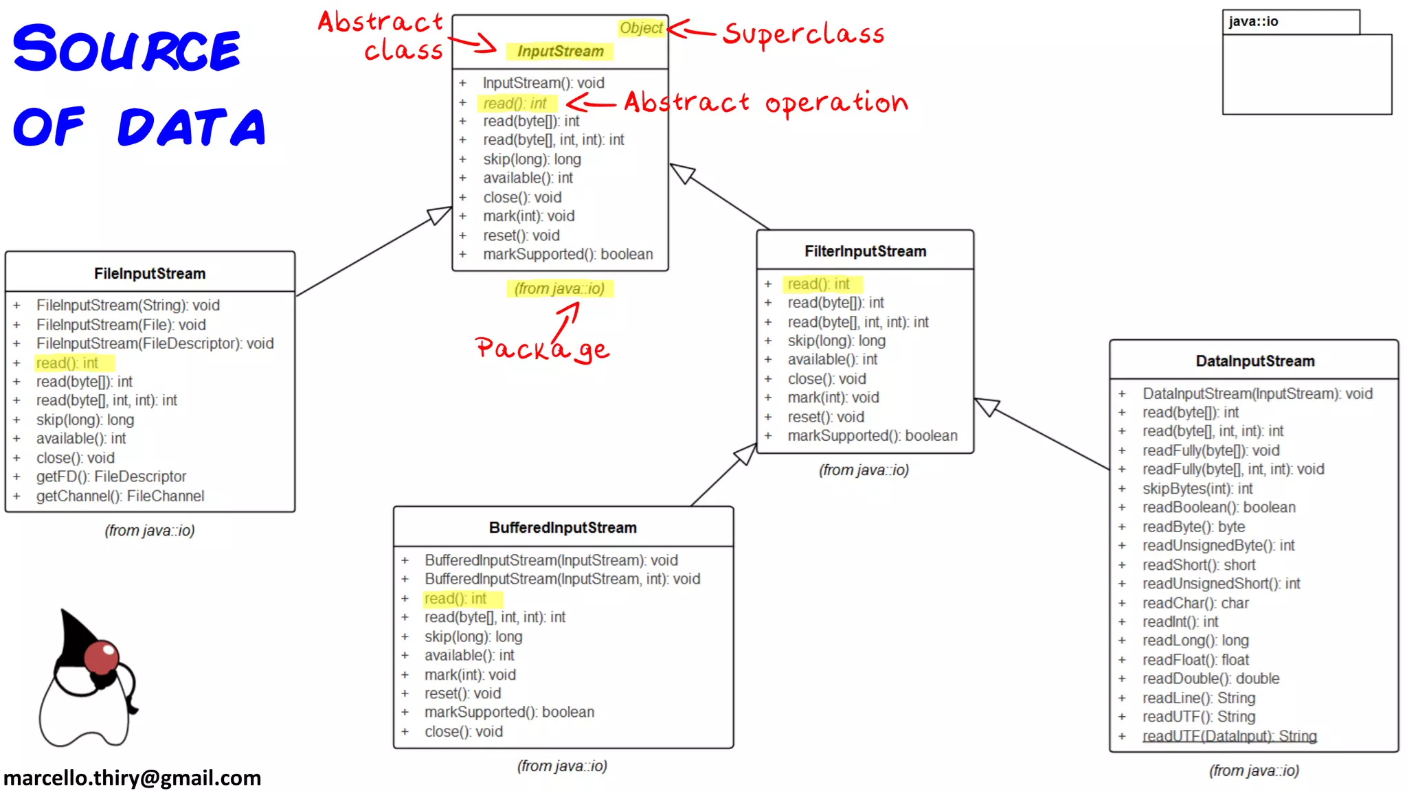 marcello.thiry@gmail.com Source of data 