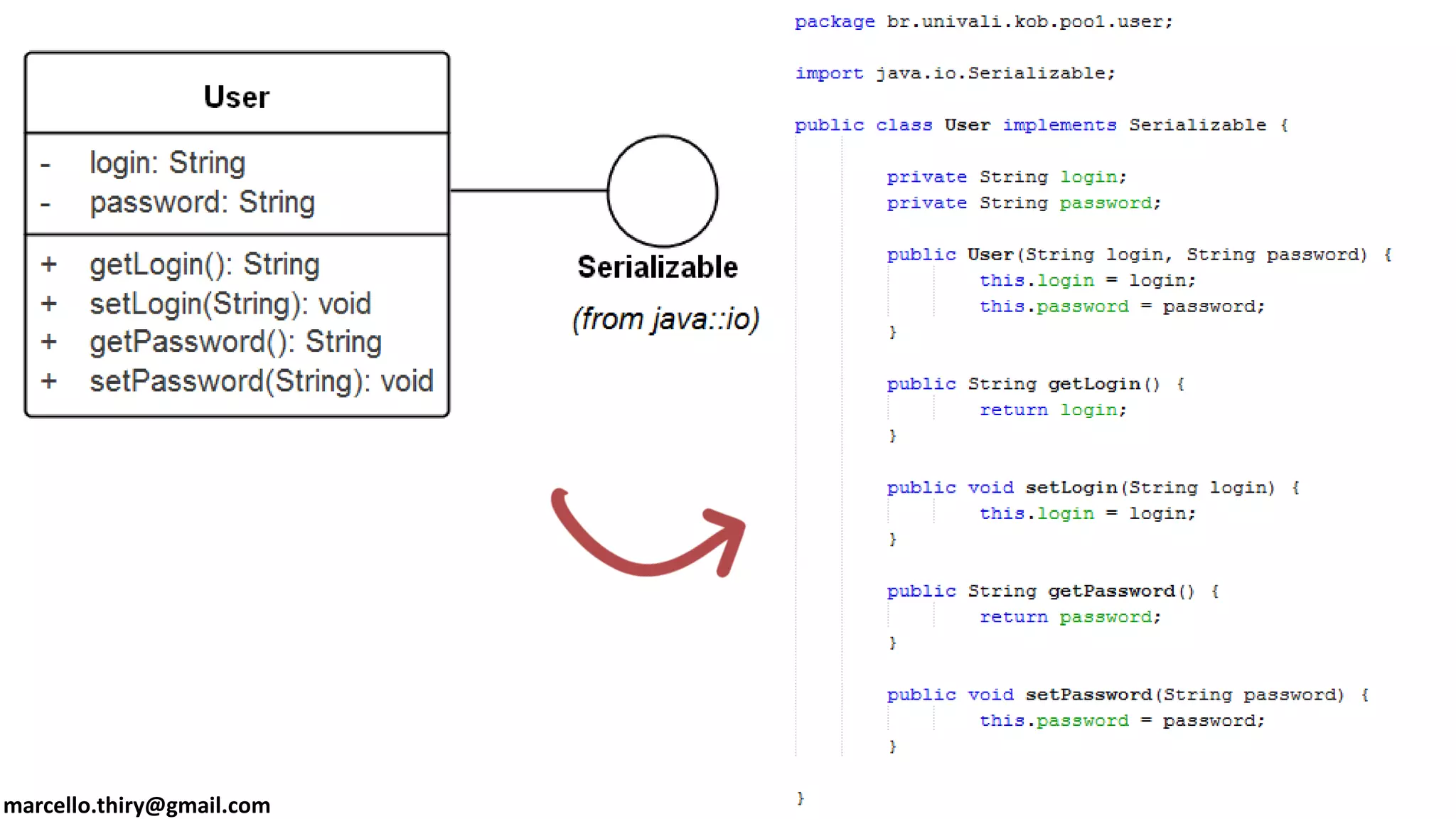 marcello.thiry@gmail.com 