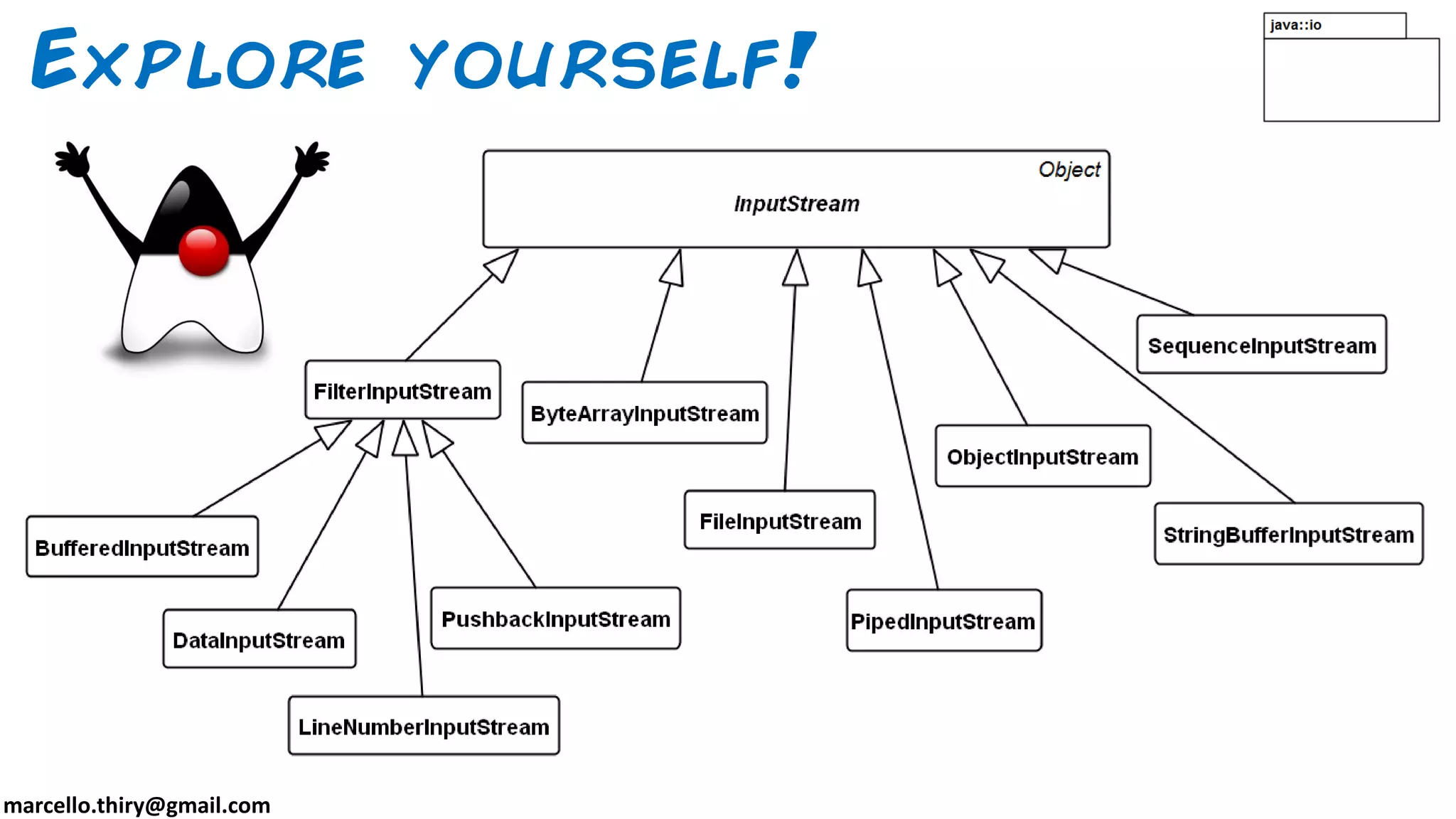 marcello.thiry@gmail.com Explore yourself! 