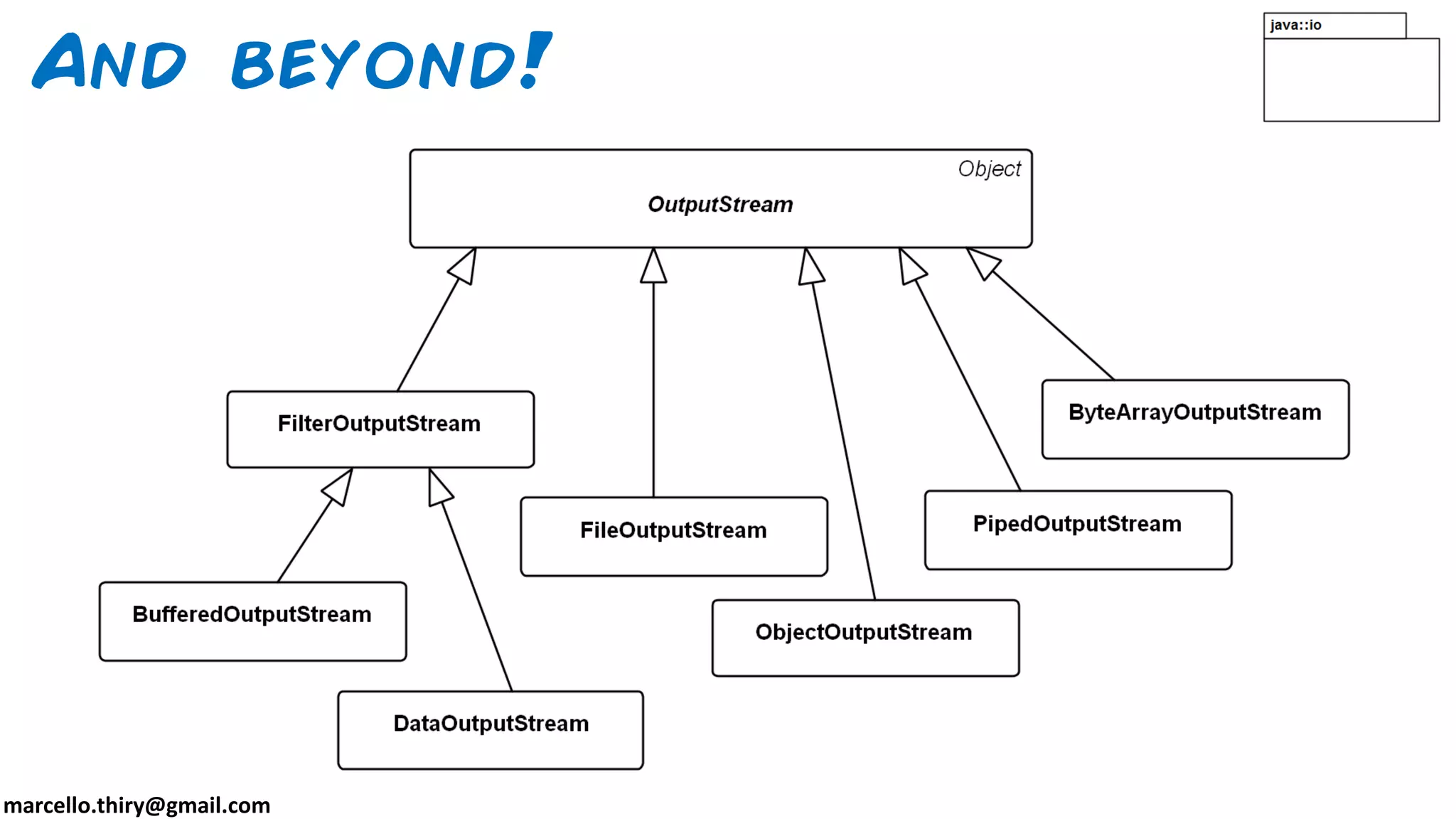 marcello.thiry@gmail.com And beyond! 