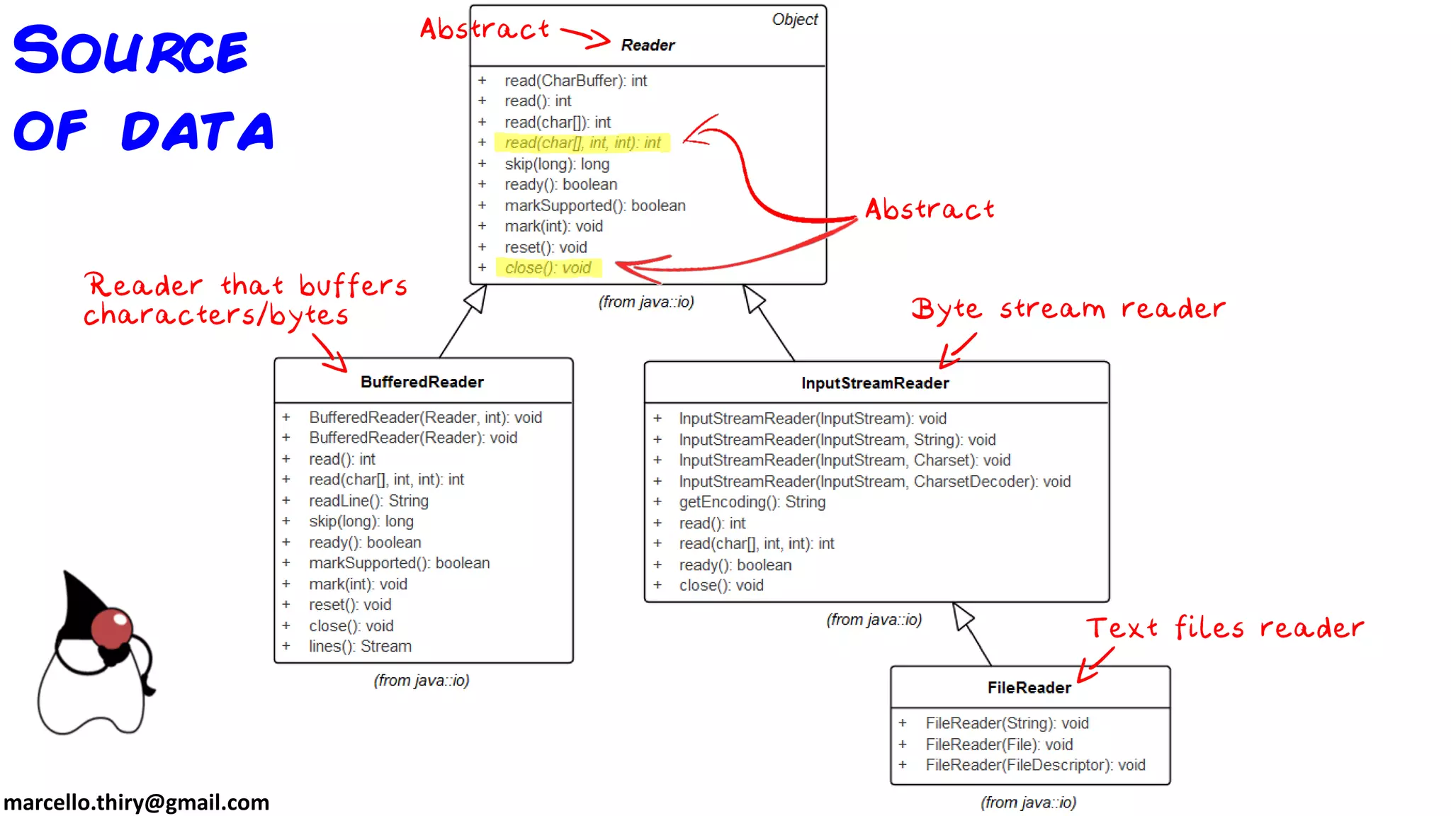 marcello.thiry@gmail.com Source of data 