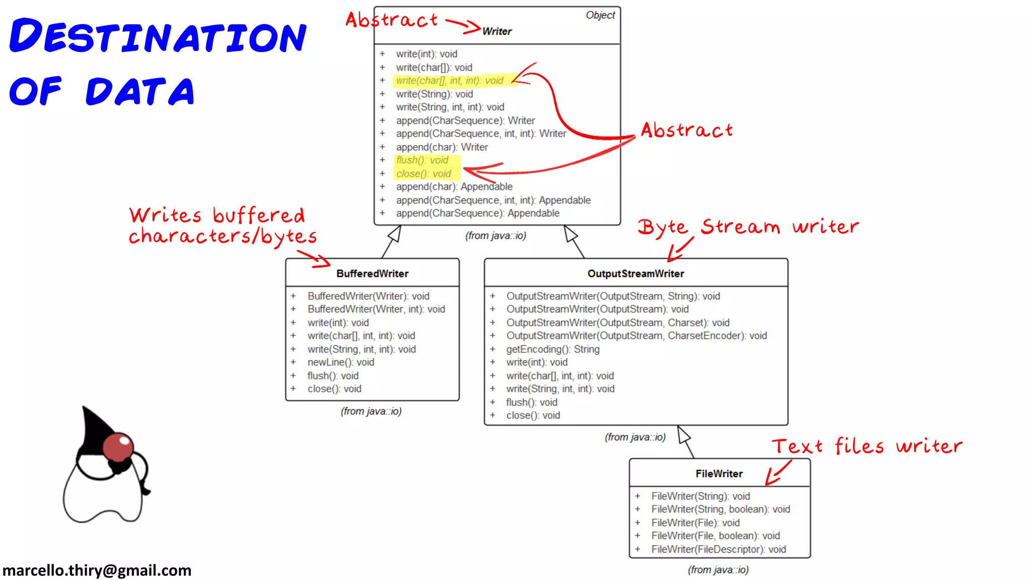 marcello.thiry@gmail.com Destination of data 