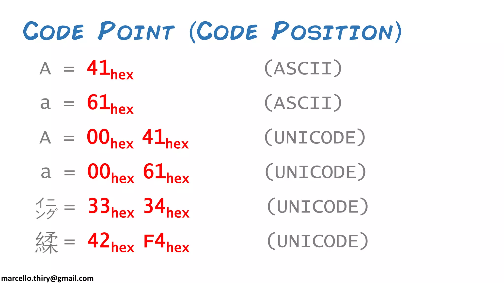 marcello.thiry@gmail.com Code Point Code Position A = 41hex (ASCII) a = 61hex (ASCII) A = 00hex 41hex (UNICODE) = 33hex 34hex (UNICODE) a = 00hex 61hex (UNICODE) = 42hex F4hex (UNICODE) 