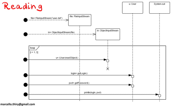 java.io - streams and files | PPT