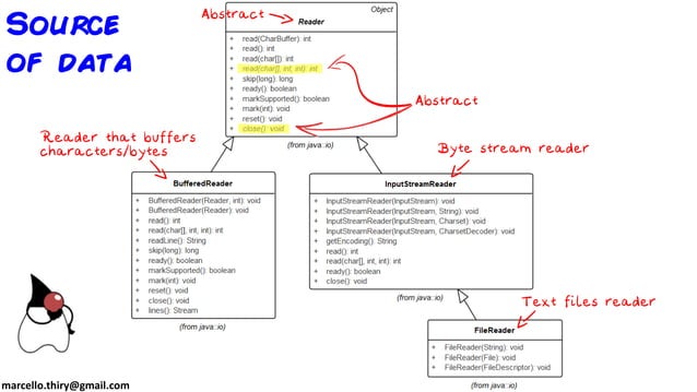 java.io - streams and files | PPT