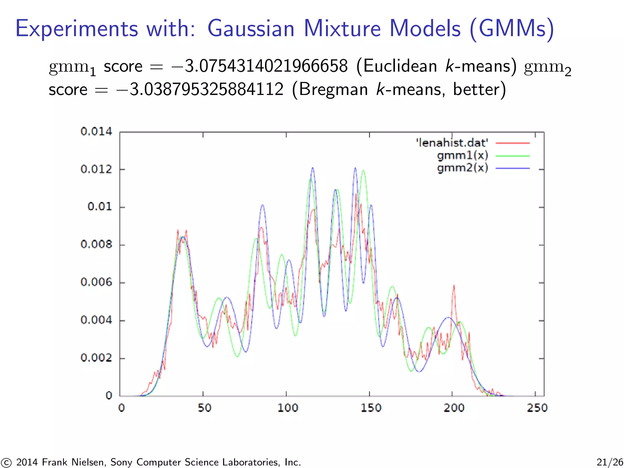 Experiments with: Gaussian Mixture Models (GMMs)
gmm1 score = −3.0754314021966658 (Euclidean k-means) gmm2
score = −3.038795325884112 (Bregman k-means, better)
c 2014 Frank Nielsen, Sony Computer Science Laboratories, Inc. 21/26
 