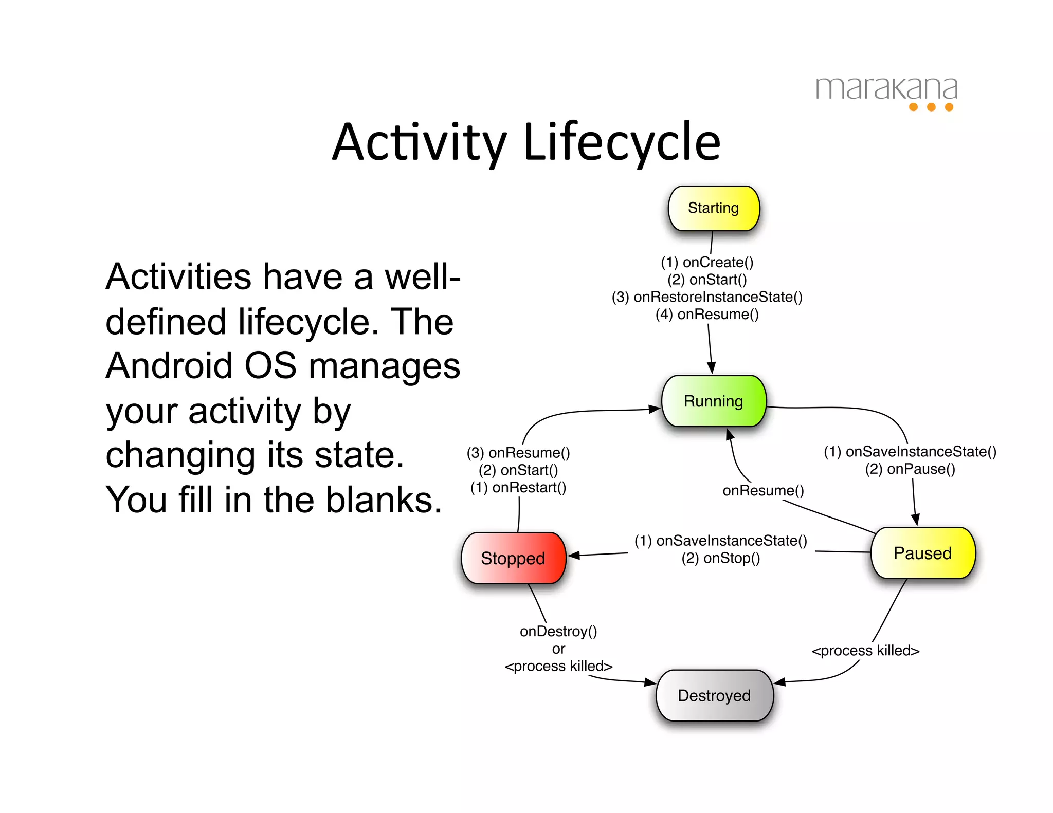 AcIvity	
  Lifecycle	
  
                                                         Starting




Activities have a well-
                                                     (1) onCreate()
                                                      (2) onStart()
                                              (3) onRestoreInstanceState()

defined lifecycle. The                              (4) onResume()


Android OS manages
your activity by                                         Running


changing its state.       (3) onResume()
                            (2) onStart()
                                                                               (1) onSaveInstanceState()
                                                                                     (2) onPause()

You fill in the blanks.
                           (1) onRestart()                    onResume()


                                                  (1) onSaveInstanceState()
                            Stopped                      (2) onStop()                     Paused



                                 onDestroy()
                                     or                                       <process killed>
                               <process killed>

                                                        Destroyed
 
