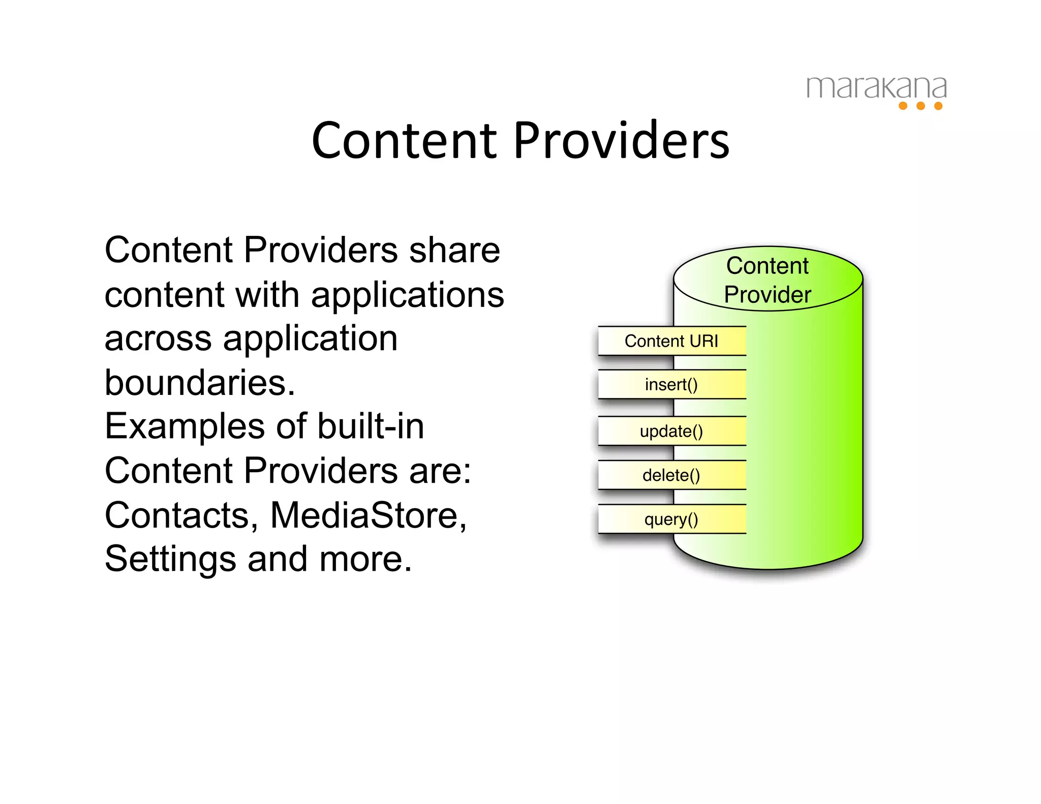 Content	
  Providers
                               	
  
Content Providers share                    Content
content with applications                  Provider

across application           Content URI

boundaries.                    insert()

Examples of built-in          update()

Content Providers are:         delete()

Contacts, MediaStore,          query()

Settings and more.
 