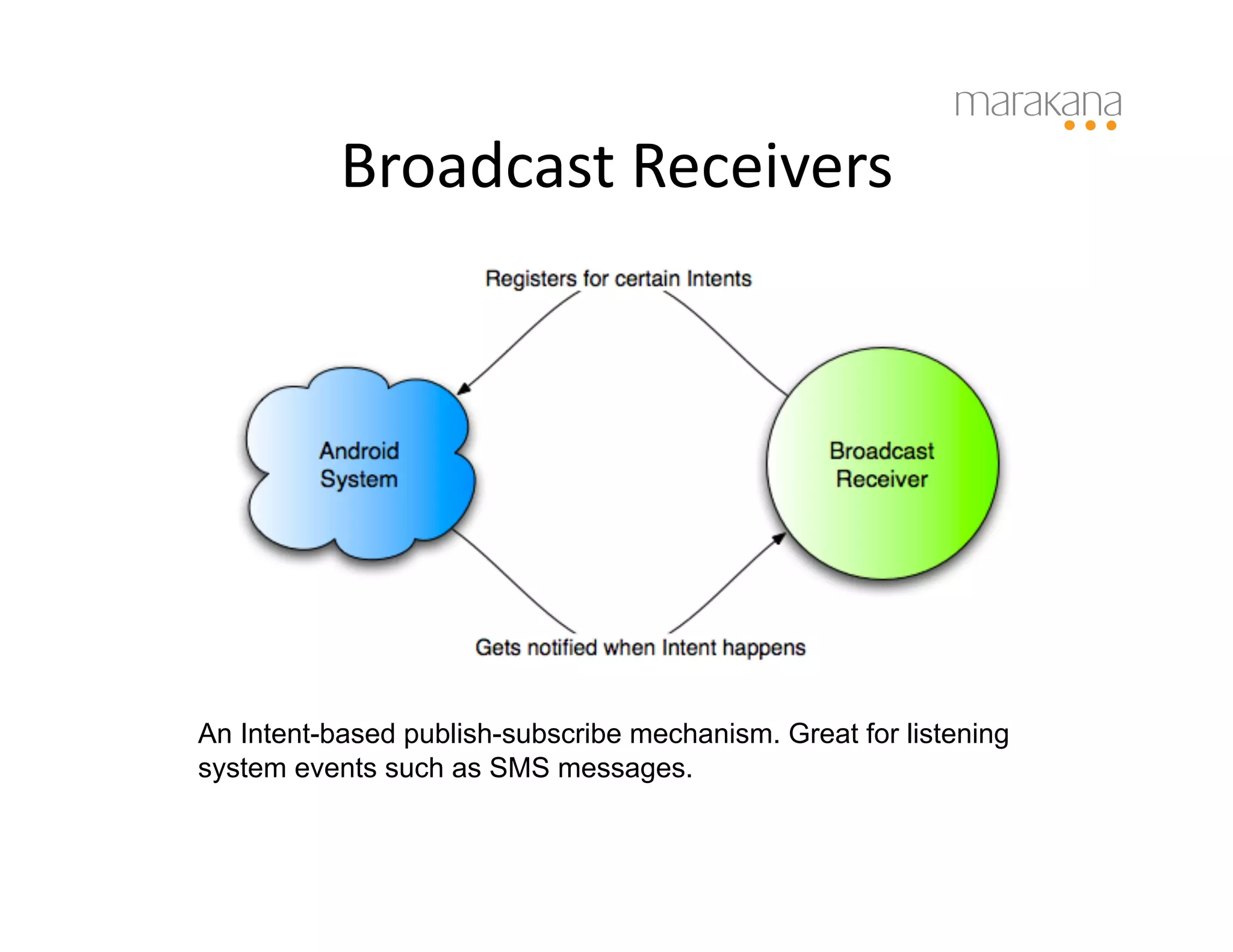 Broadcast	
  Receivers
                                	
  




An Intent-based publish-subscribe mechanism. Great for listening
system events such as SMS messages.
 