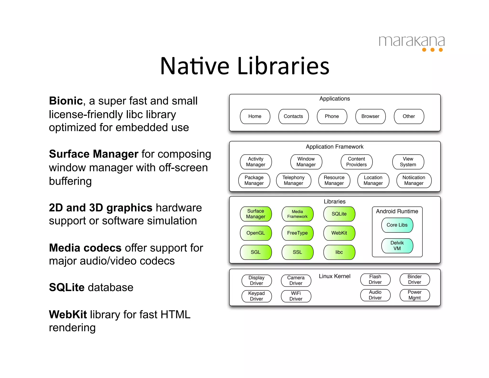 NaIve	
  Libraries	
  
Bionic, a super fast and small                              Applications


license-friendly libc library     Home      Contacts          Phone             Browser              Other

optimized for embedded use
                                                        Application Framework
Surface Manager for composing    Activity        Window                    Content                   View

window manager with off-screen   Manager         Manager                  Providers                 System


buffering
                                 Package    Telephony         Resource           Location            Notiication
                                 Manager     Manager          Manager            Manager             Manager


                                                              Libraries
2D and 3D graphics hardware      Surface       Media
                                                                 SQLite                  Android Runtime
support or software simulation
                                 Manager     Framework

                                                                                               Core Libs
                                 OpenGL      FreeType            WebKit

                                                                                                Delvik
Media codecs offer support for     SGL          SSL               libc
                                                                                                 VM

major audio/video codecs
                                  Display    Camera         Linux Kernel              Flash                Binder
                                                                                      Driver               Driver
SQLite database
                                  Driver      Driver

                                  Keypad      WiFi                                    Audio                Power
                                   Driver     Driver                                  Driver               Mgmt


WebKit library for fast HTML
rendering
 