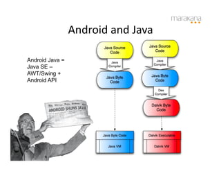 Android	
  and	
  Java	
  

Android Java =
Java SE –
AWT/Swing +
Android API
 