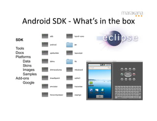 Android	
  SDK	
  -­‐	
  What’s	
  in	
  the	
  box
                                                     	
  
SDK

Tools
Docs
Platforms
     Data
     Skins
     Images
     Samples
Add-ons
     Google
 