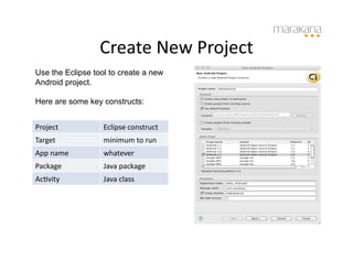 Create	
  New	
  Project
                                         	
  
Use the Eclipse tool to create a new
Android project.

Here are some key constructs:


Project	
          Eclipse	
  construct	
  
Target	
           minimum	
  to	
  run	
  
App	
  name	
      whatever	
  
Package	
          Java	
  package	
  
AcIvity	
          Java	
  class	
  
 