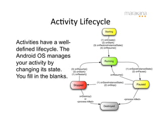 AcIvity	
  Lifecycle	
  
                                                         Starting




Activities have a well-
                                                     (1) onCreate()
                                                      (2) onStart()
                                              (3) onRestoreInstanceState()

defined lifecycle. The                              (4) onResume()


Android OS manages
your activity by                                         Running


changing its state.       (3) onResume()
                            (2) onStart()
                                                                               (1) onSaveInstanceState()
                                                                                     (2) onPause()

You fill in the blanks.
                           (1) onRestart()                    onResume()


                                                  (1) onSaveInstanceState()
                            Stopped                      (2) onStop()                     Paused



                                 onDestroy()
                                     or                                       <process killed>
                               <process killed>

                                                        Destroyed
 