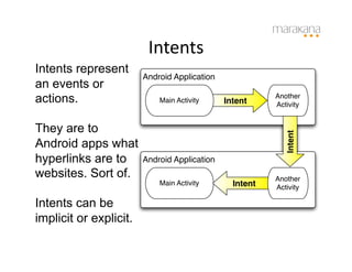 Intents
                               	
  
Intents represent
                        Android Application
an events or
actions.                    Main Activity     Intent
                                                         Another
                                                         Activity


They are to




                                                            Intent
Android apps what
hyperlinks are to       Android Application
websites. Sort of.                                       Another
                            Main Activity       Intent   Activity

Intents can be
implicit or explicit.
 