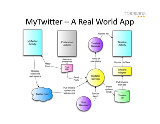 MyTwiVer	
  –	
  A	
  Real	
  World	
  App	
  
                                                                Update list


MyTwitter              Preference                                                   Timeline
 Activity                                               Timeline
                         Activity                                                    Activity
                                                        Receiver




                       Read/write                        Notify of
                       preferences                      new status               Update ListView
               Read
               Prefs      Prefs
                          XML                                                       Timeline
  Updates
  Status via                                                                        Adapter
 web service                                            Updater
                                     Read
                                     Prefs              Service
                                                                                  Pull timeline
                                                                                   from DB
                                                                        Insert
                        Pull timeline
                                                                       updates
                        updates via
                                                                        in DB
                        web service                      Start at
       Twitter.com                                                                  Timeline
                                                          boot
                                                                                      DB

                                              Boot
                                             Receiver
 