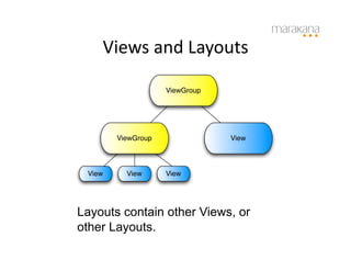 Views	
  and	
  Layouts
                          	
  

                    ViewGroup




        ViewGroup               View




 View     View      View




Layouts contain other Views, or
other Layouts.
 