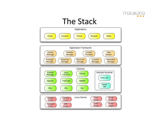 The	
  Stack	
  
 