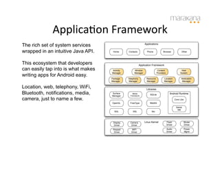 ApplicaIon	
  Framework	
  
The rich set of system services                                Applications


wrapped in an intuitive Java API.    Home      Contacts          Phone             Browser              Other




This ecosystem that developers                             Application Framework
can easily tap into is what makes   Activity        Window                    Content                   View

writing apps for Android easy.
                                    Manager         Manager                  Providers                 System

                                    Package    Telephony         Resource           Location            Notiication
                                    Manager     Manager          Manager            Manager             Manager


Location, web, telephony, WiFi,                                  Libraries
Bluetooth, notifications, media,    Surface
                                    Manager
                                                  Media
                                                Framework
                                                                    SQLite                  Android Runtime

camera, just to name a few.                                                                       Core Libs
                                    OpenGL      FreeType            WebKit

                                                                                                   Delvik
                                                                                                    VM
                                      SGL          SSL               libc




                                     Display    Camera         Linux Kernel              Flash                Binder
                                     Driver      Driver                                  Driver               Driver

                                     Keypad      WiFi                                    Audio                Power
                                      Driver     Driver                                  Driver               Mgmt
 