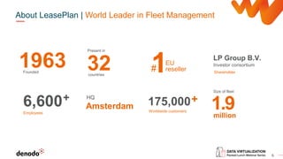 6
About LeasePlan | World Leader in Fleet Management
1.9
1963
Founded
175,000
1EU
reseller
6,600
Employees
LP Group B.V.
A...