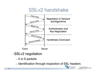 5
SSLv2 handshake
• SSLv2 negotiation
– 4 or 6 packets
– Identification through inspection of SSL headers
 