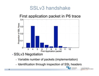 6
SSLv3 handshake
First application packet in P6 trace
• SSLv3 Negotiation
– Variable number of packets (implementation)
– Identification through inspection of SSL headers
 