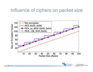 7
Influence of ciphers on packet size
 