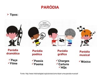 SLIDES – PARÓDIA. | PPT