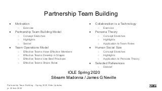 Partnership Team Building
● Motivation
○ Exercise
● Partnership Team Building Model
○ Concept Sketches
○ Highlights
○ Sestet
● Team Operations Model
○ Effective Teams Have Effective Members
○ Effective Teams Develop in Stages
○ Effective Teams Use Best Practices
○ Effective Teams Share Roles
IOLE Spring 2020
Sitearm Madonna / James G Neville
● Collaboration is a Technology
○ Exercise
● Persona Theory
○ Concept Sketches
○ Highlights
○ Application to Team Roles
● Human Social Size
○ Concept Sketches
○ Highlights
○ Application to Persona Theory
● Selected References
○ Debrief
Partnership Team Building - Spring 2020 Slide Updates
jn: 20-feb-2020
 
