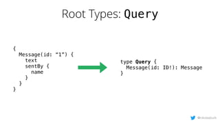 @nikolasburk
{
Message(id: “1”) {
text
sentBy {
name
}
}
}
type Query {
Message(id: ID!): Message
}
Root Types: Query
 