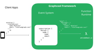 “data”: {
“Message”: {
“node”: {
“name”: “Nikolas”
“email”: “nikolas@graph.cool”
}
}
}
Client Apps
mutation {
createPerson...