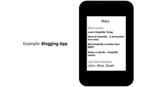 Mary
Mary’s posts:
Learn GraphQL Today
Why GraphQL is better than
REST
React & GraphQL - A declarative
love story
Relay vs Apollo - GraphQL
clients
Last three followers:
John, Alice, Sarah
Example: Blogging App
 