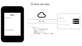 React & GraphQL | PDF