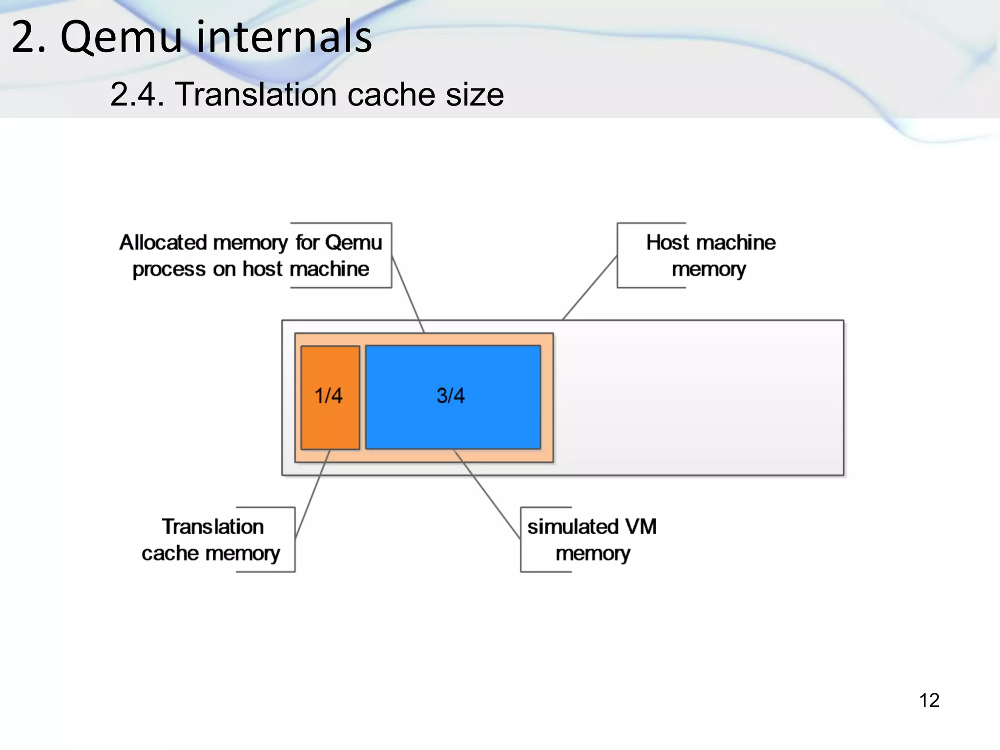 2. Qemu internals
12
2.4. Translation cache size
 